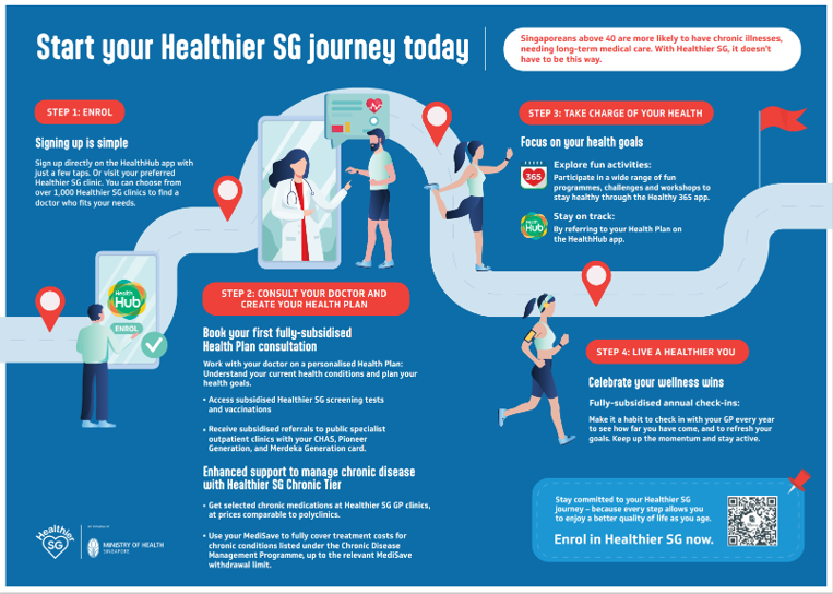 Resident Service Journey Infographic